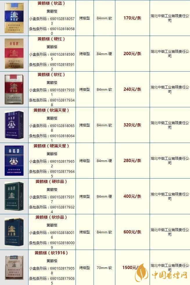 黃鶴樓煙2020價(jià)格表 2020黃鶴樓游泳多少錢一盒