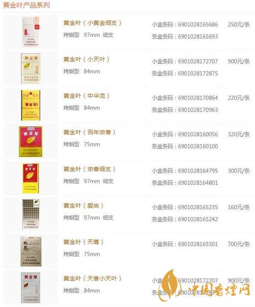2020黃金葉香煙系列價格表大全 一盒黃金葉天葉多少錢？