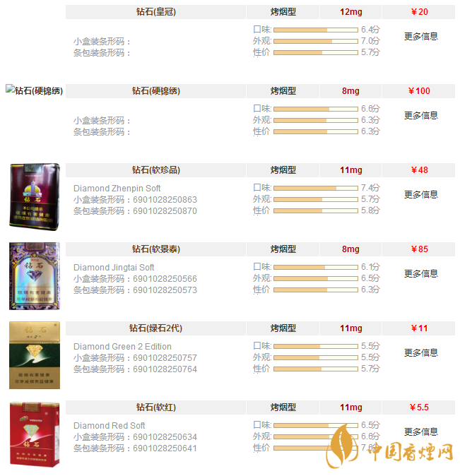 鉆石香煙價(jià)格表圖大全一覽 鉆石香煙價(jià)格及種類(lèi)介紹