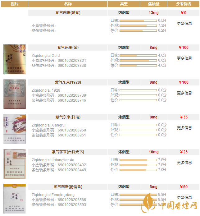 紫氣東來(lái)香煙多少錢(qián)一包 紫氣東來(lái)香煙價(jià)格表圖一覽表