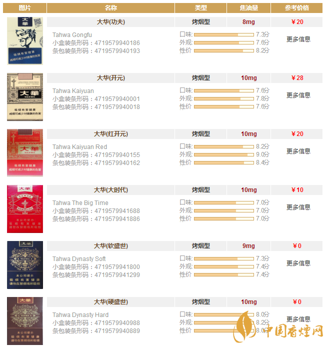 大華香煙多少錢一包？大華香煙價(jià)格表圖一覽