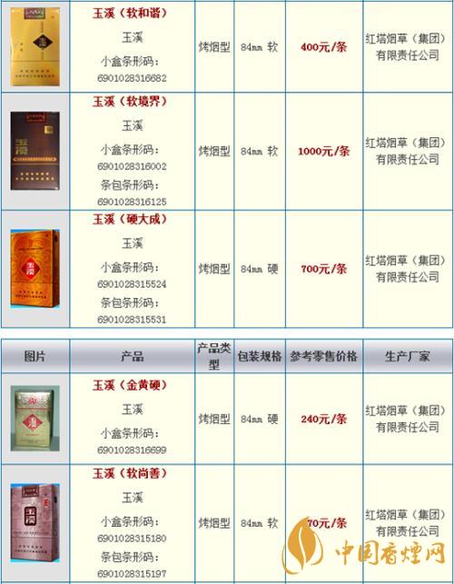 玉溪細支108價格多少錢小盒？玉溪系列香煙價格2020