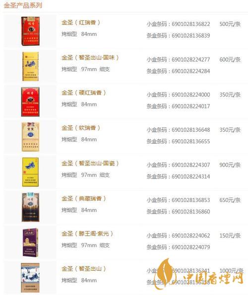 2020金圣青瓷香煙的價(jià)格怎樣？金圣香煙價(jià)格以及圖片