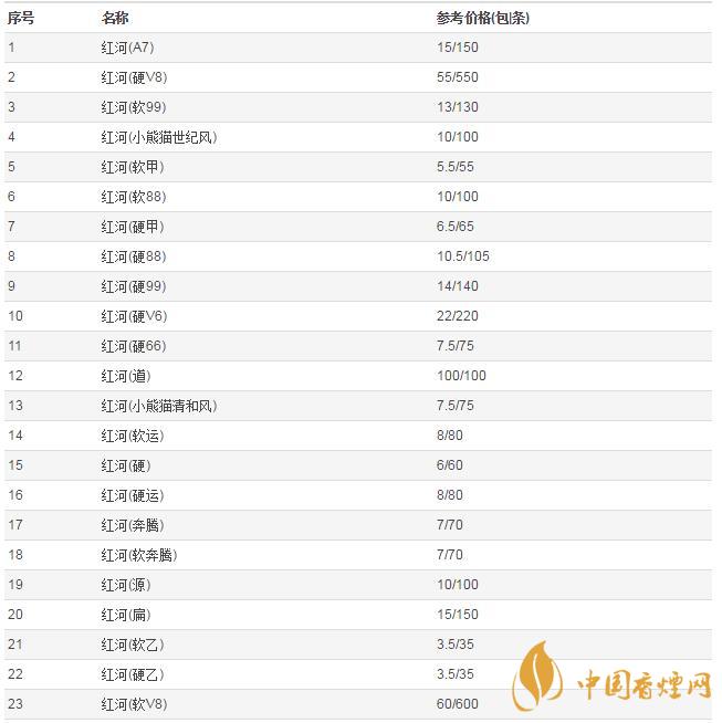 紅河道香煙價格是多少 紅河道香煙價格表圖片
