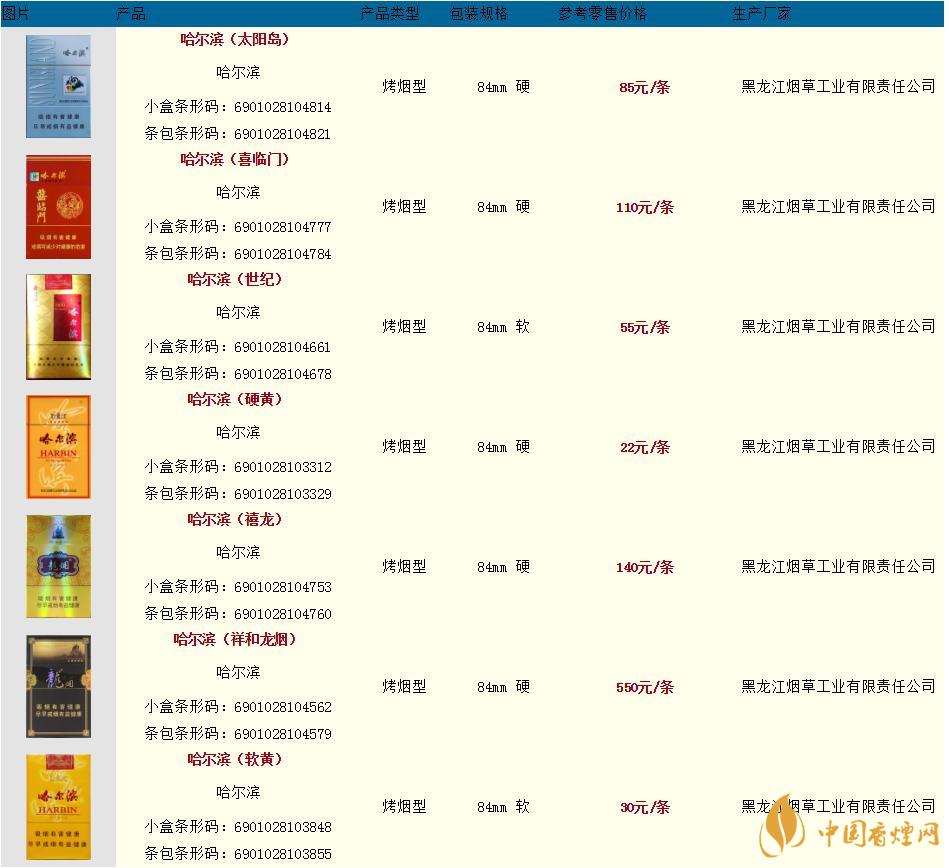 哈爾濱煙多少錢一盒2020最新 哈爾濱香煙價格表圖大全