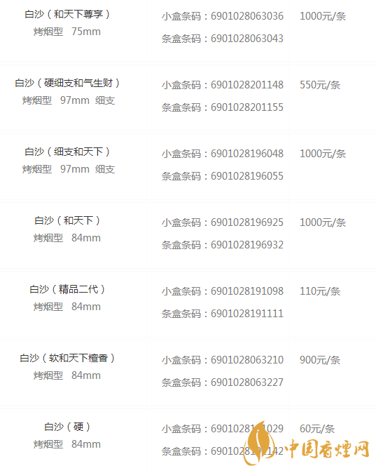 白沙香煙價(jià)格表圖2020 白沙香煙有多少種類