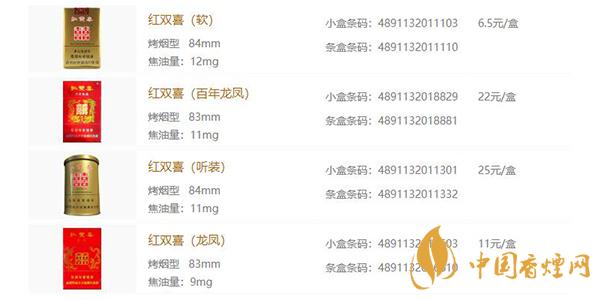2021紅雙喜系列香煙價格表和圖片一覽 紅雙喜系列香煙有哪些