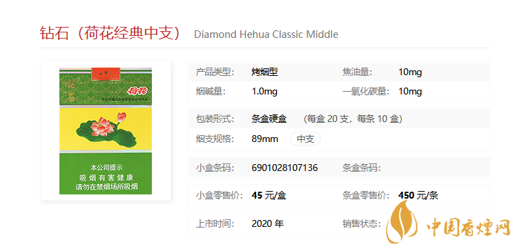 荷花香煙價格表和圖片2021 荷花香煙有哪些
